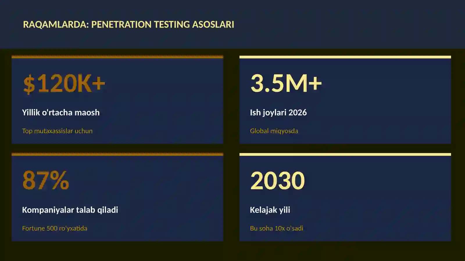 Penetration testing asoslari 3