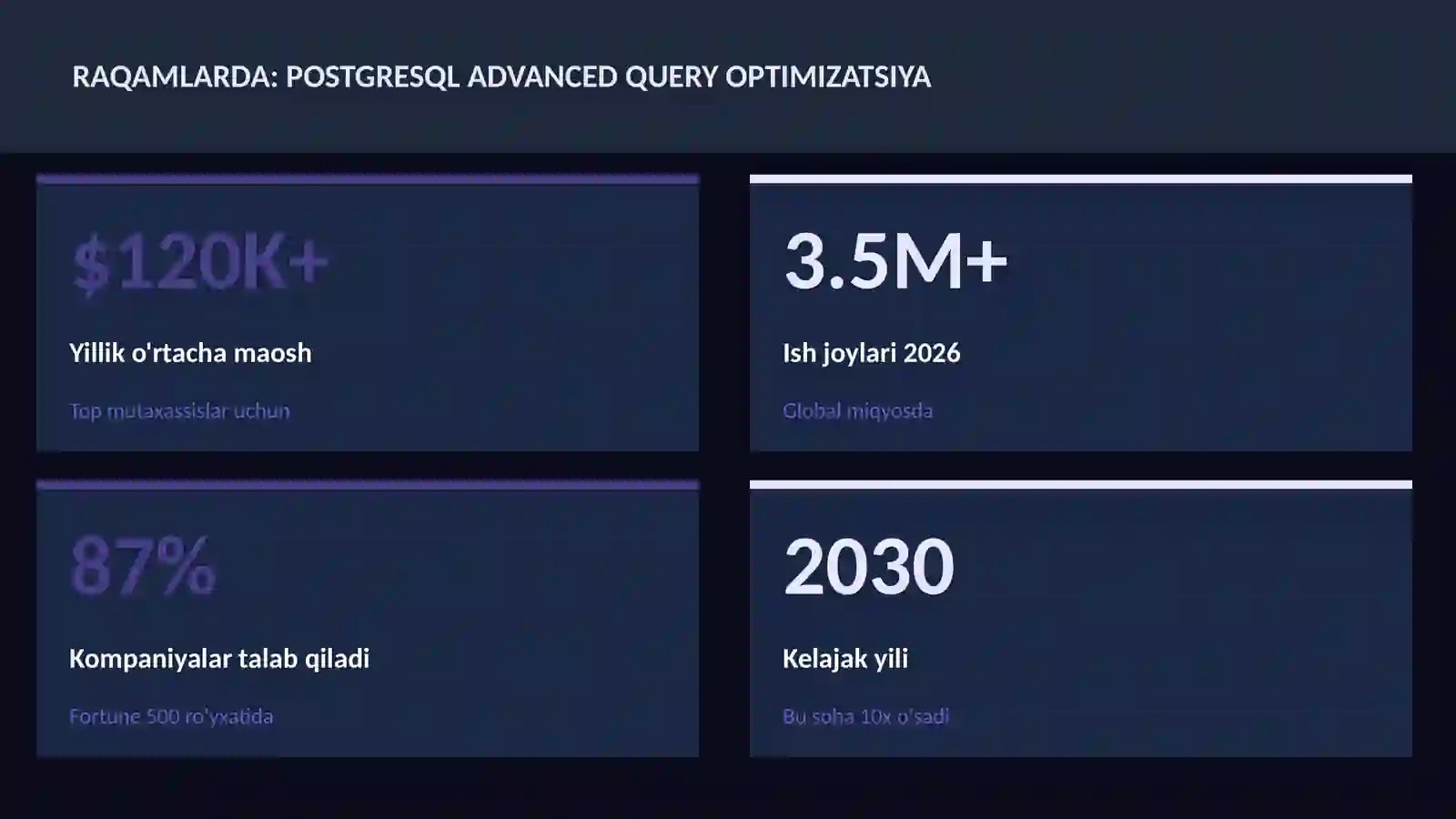 PostgreSQL advanced query optimizatsiya 3