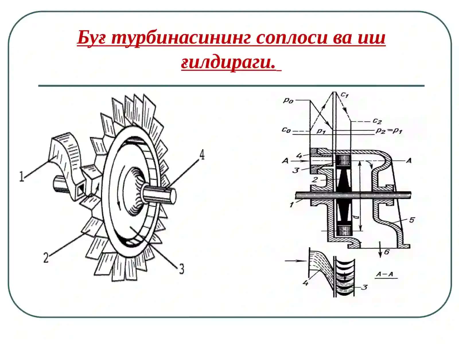БУҒ ВА ГАЗ ТУРБИНАЛАРИ 3