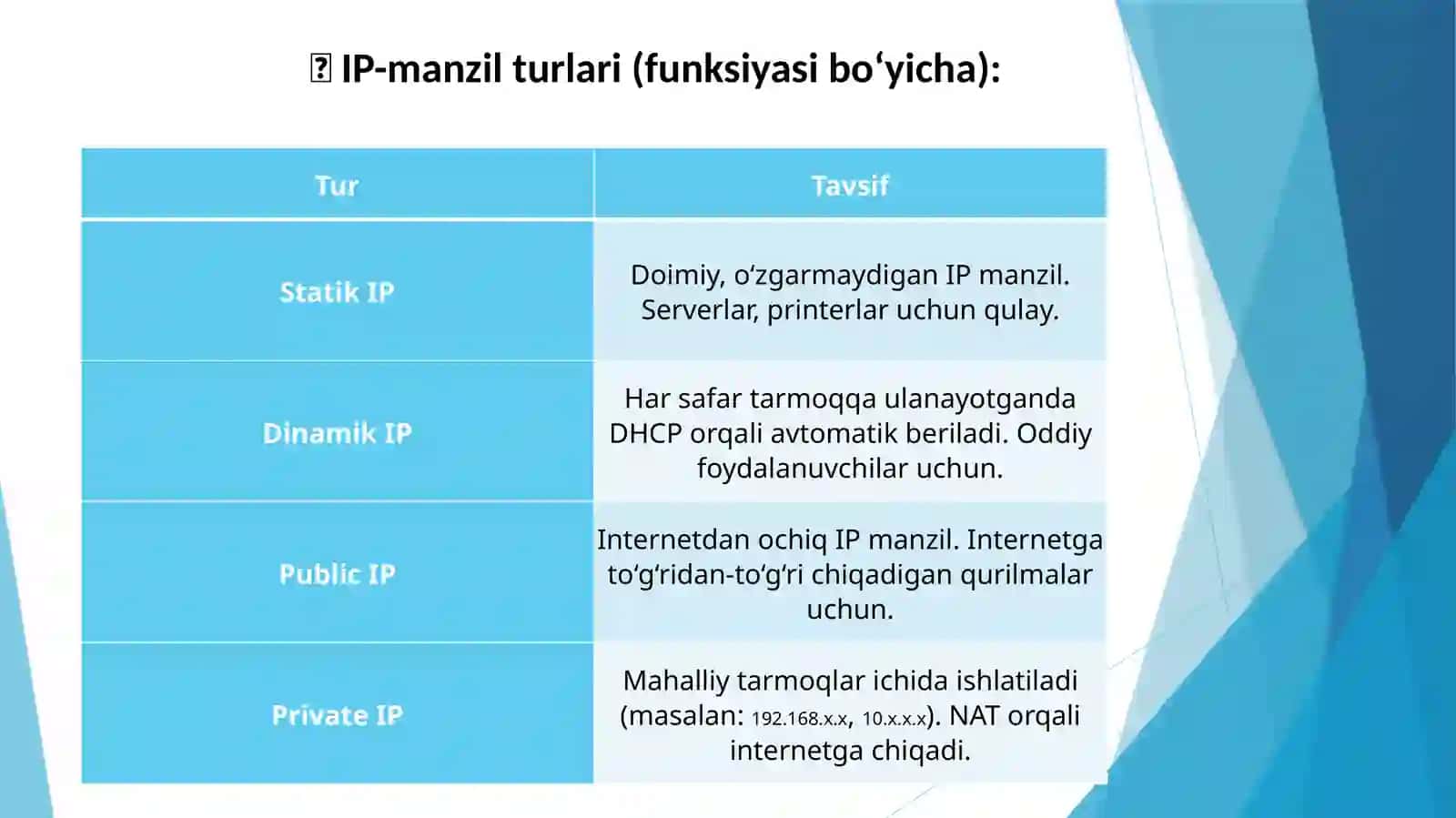 IP-manzil 3