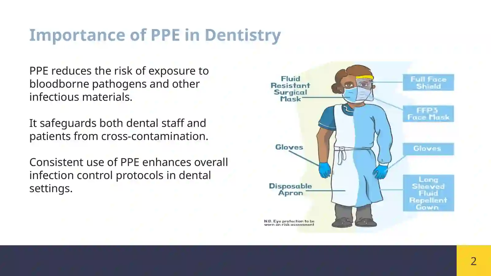 Personal Protective Dental Equipment 3