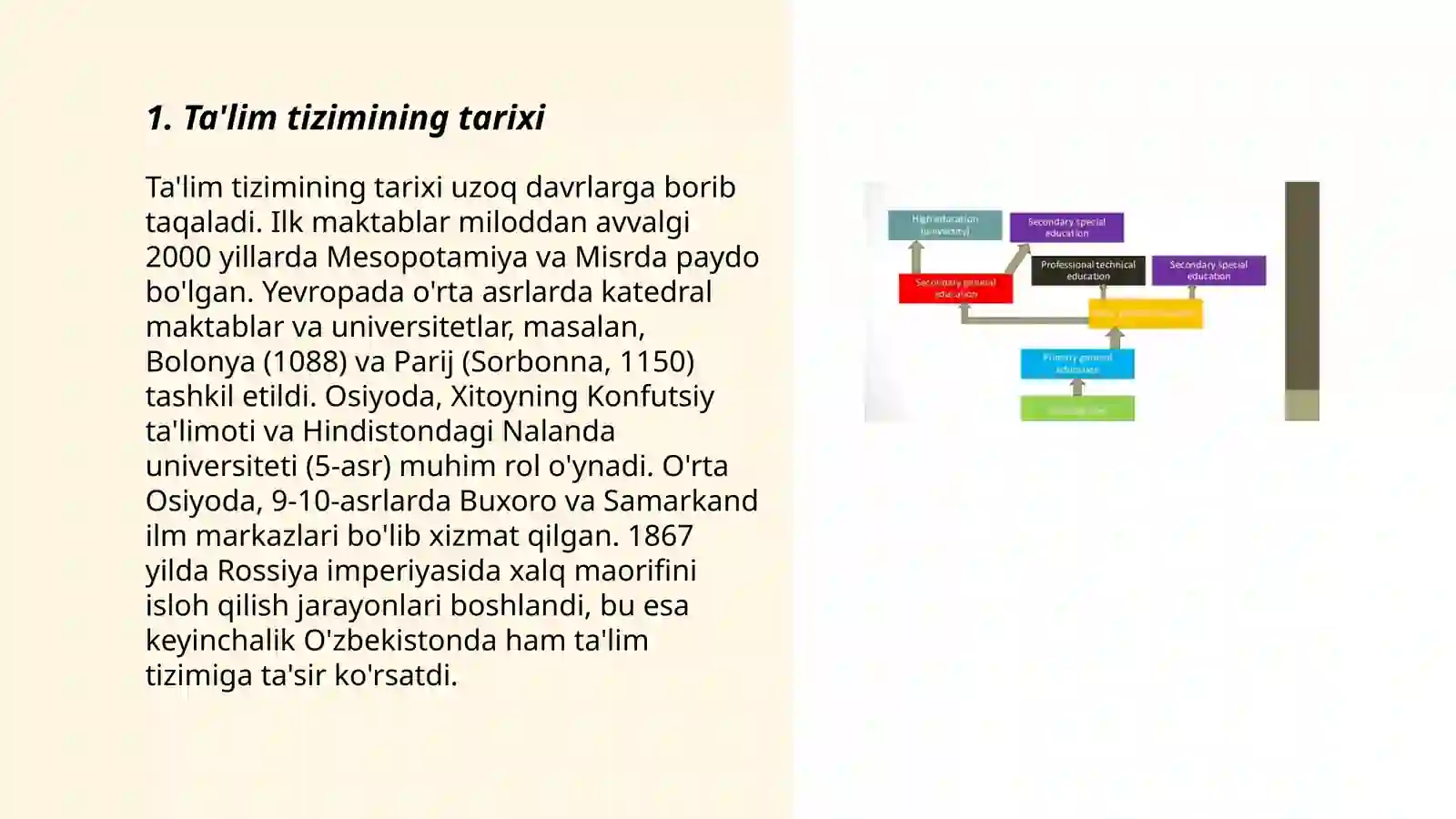 Ta'lim tizimining tarixi 3