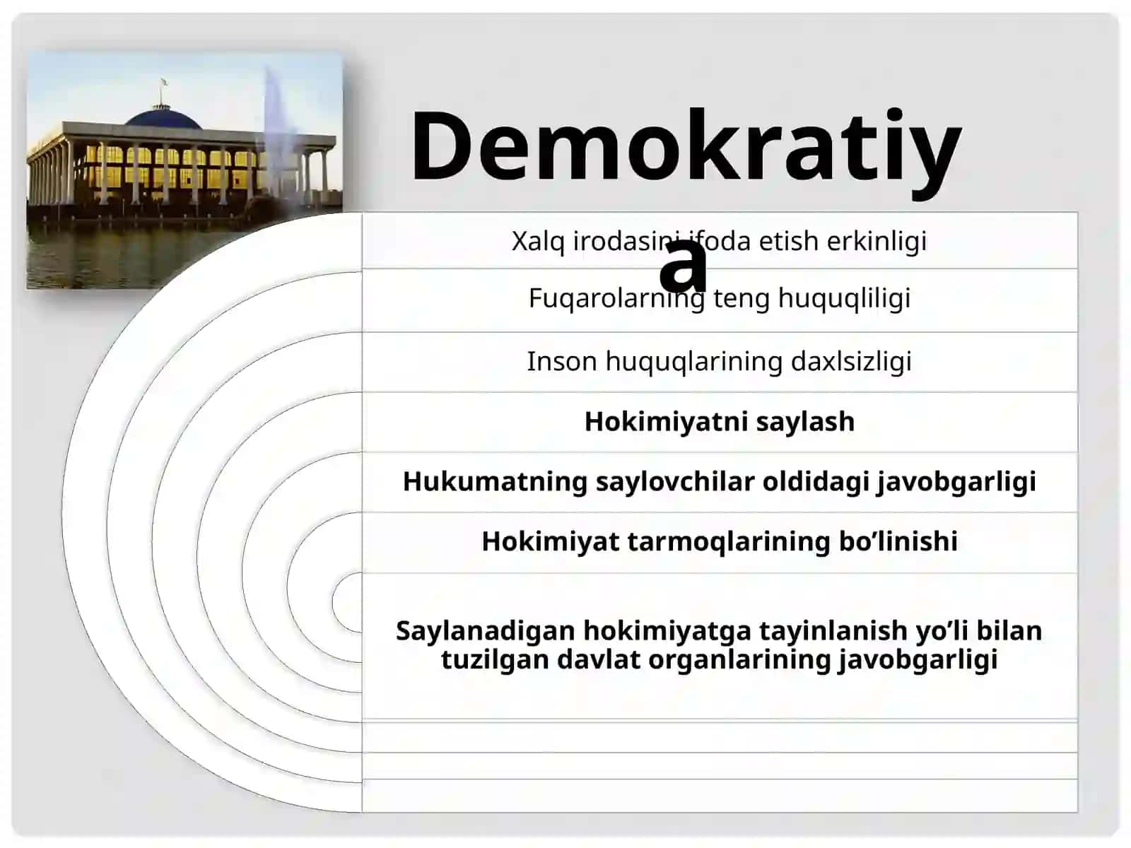 O‘zbekistonda demokratik, fuqarolik jamiyati asoslarining shakllanishi 3