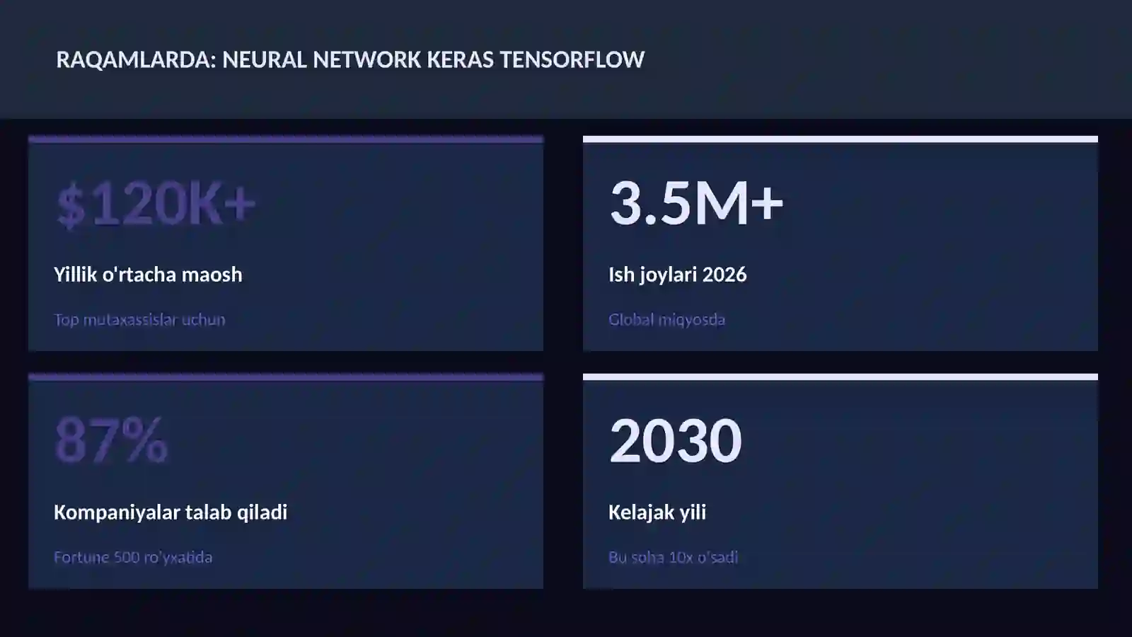 DATA SCIENCE VA TAHLIL 3