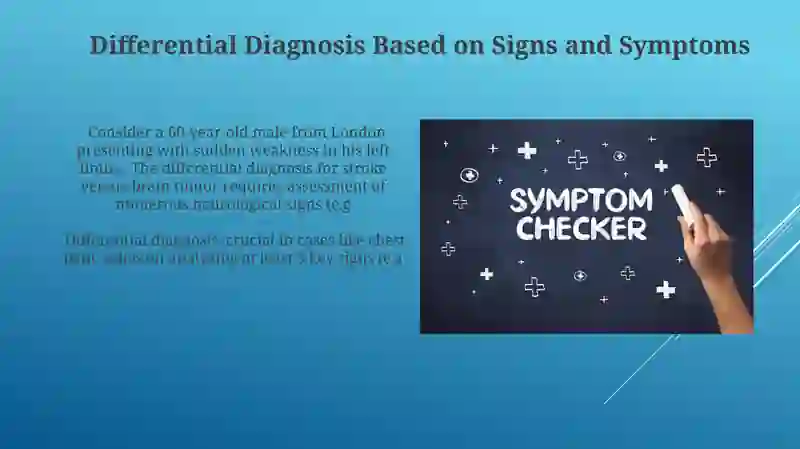 Sign and Symptom 3