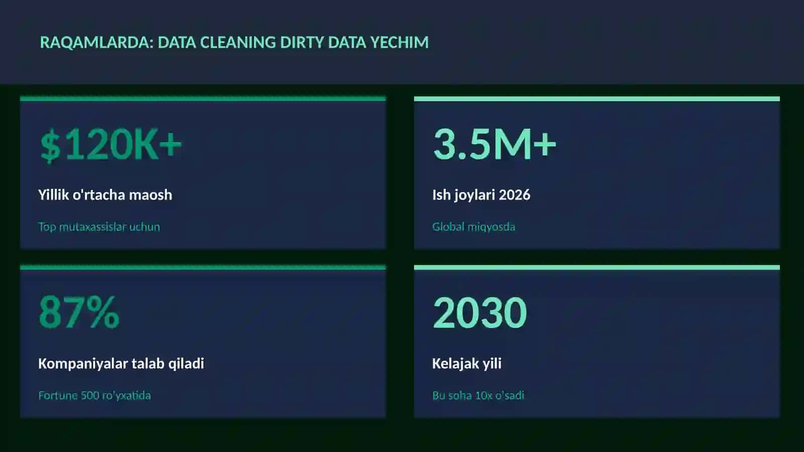 Data cleaning dirty data yechim 3