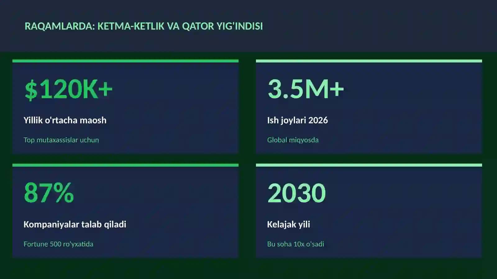 MATEMATIKA — UY VAZIFALARI 1