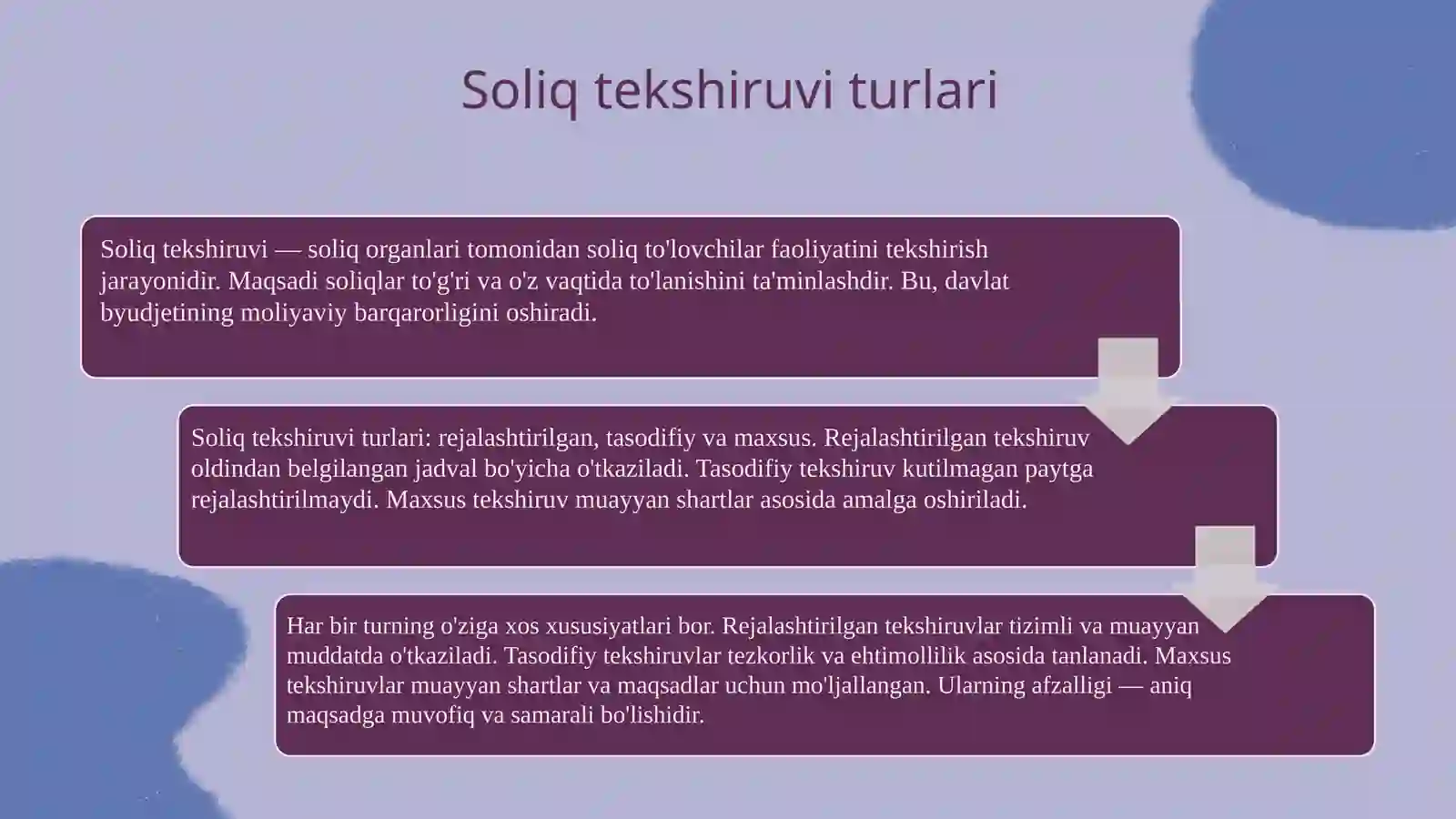 Soliq tekshiruvi turlari va ularni tashkil qilish 3