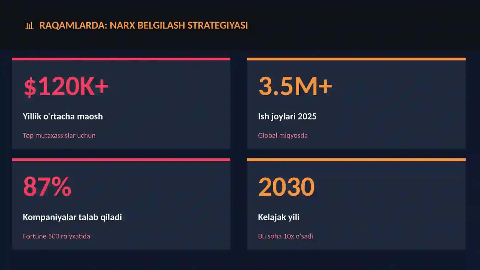 Narx belgilash strategiyasi 3