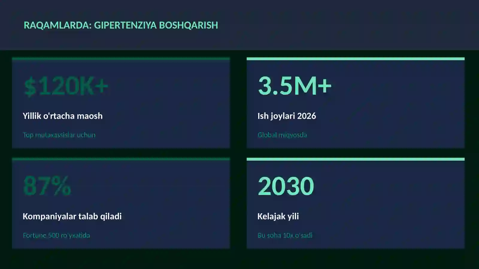 Gipertenziya boshqarish 3
