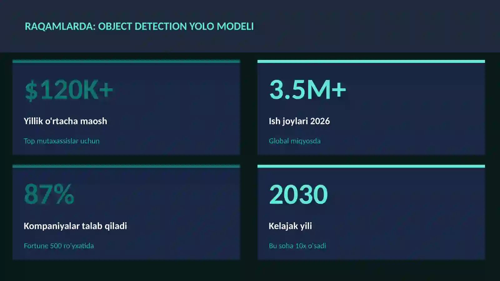 Object detection YOLO modeli 3