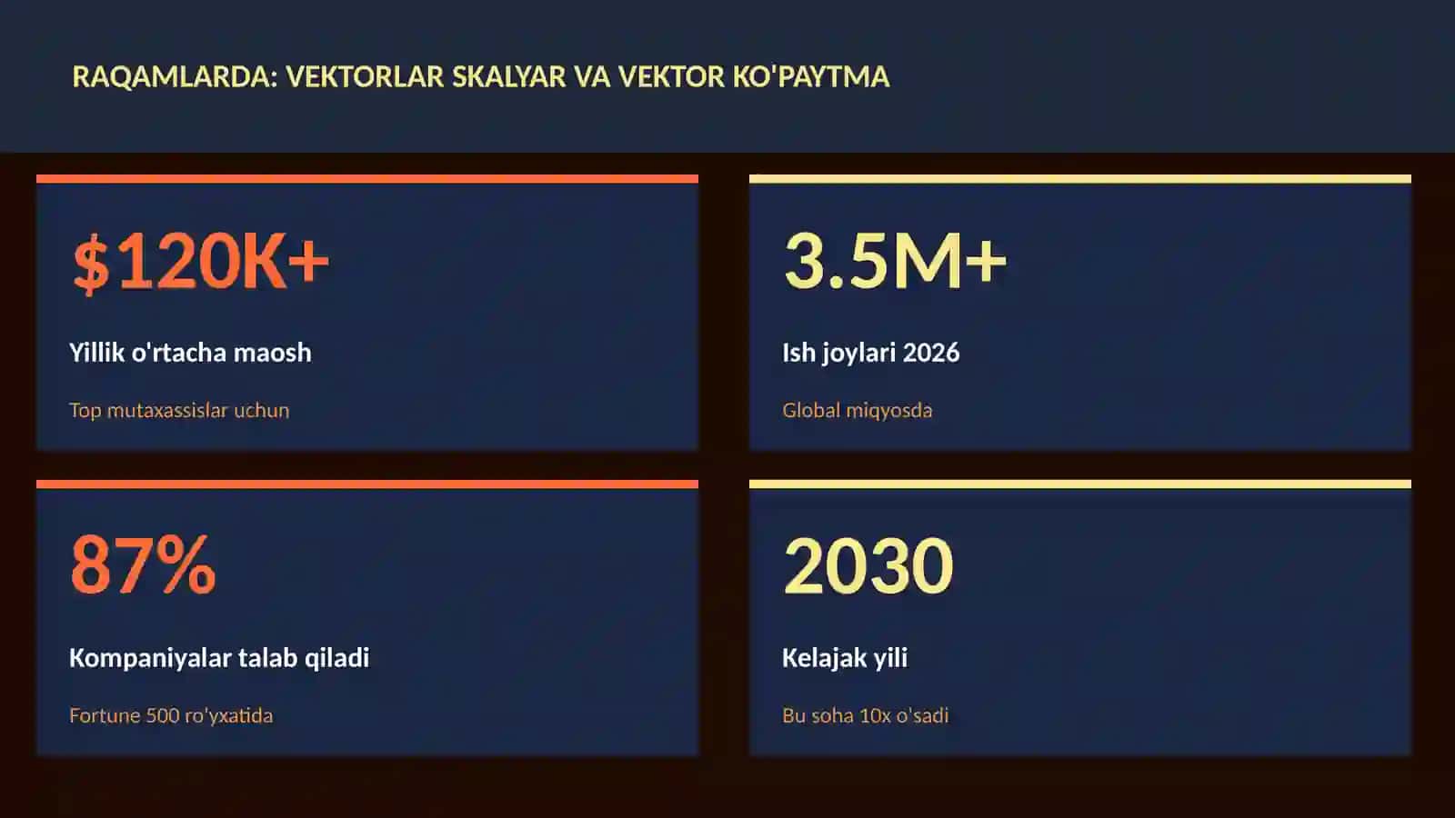 Vektorlar skalyar va vektor ko'paytma 3