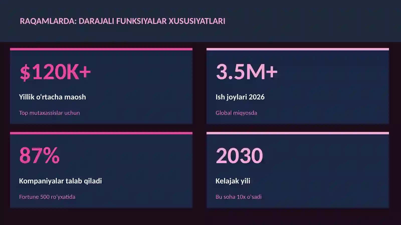 Darajali funksiyalar xususiyatlari 3