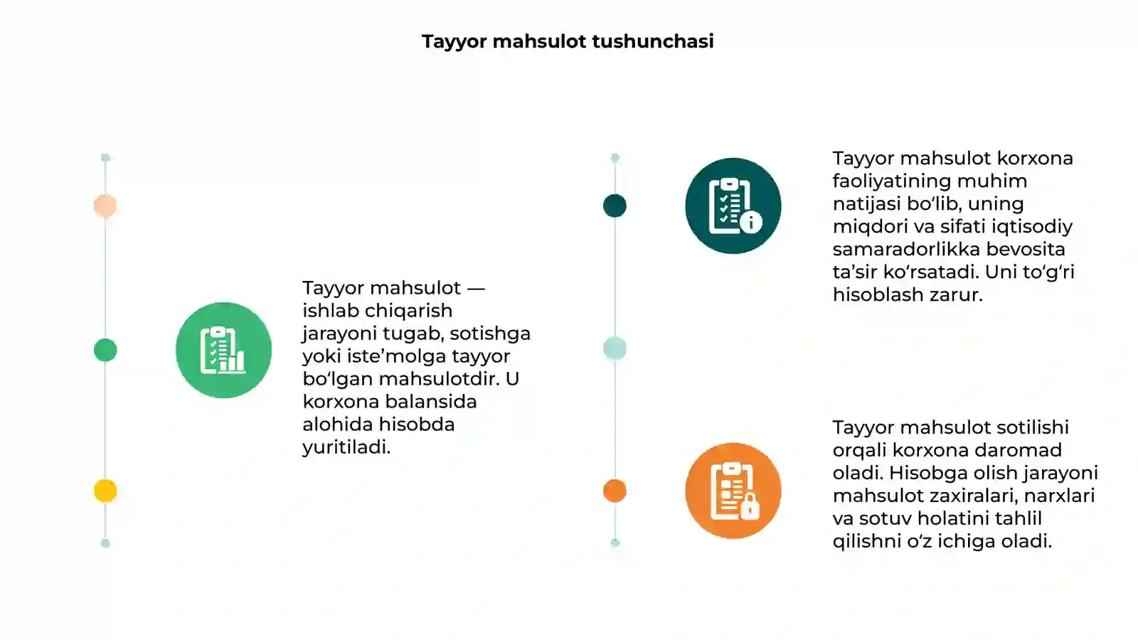 Tayyor mahsulot va uning sotilishini hisobga olish 3