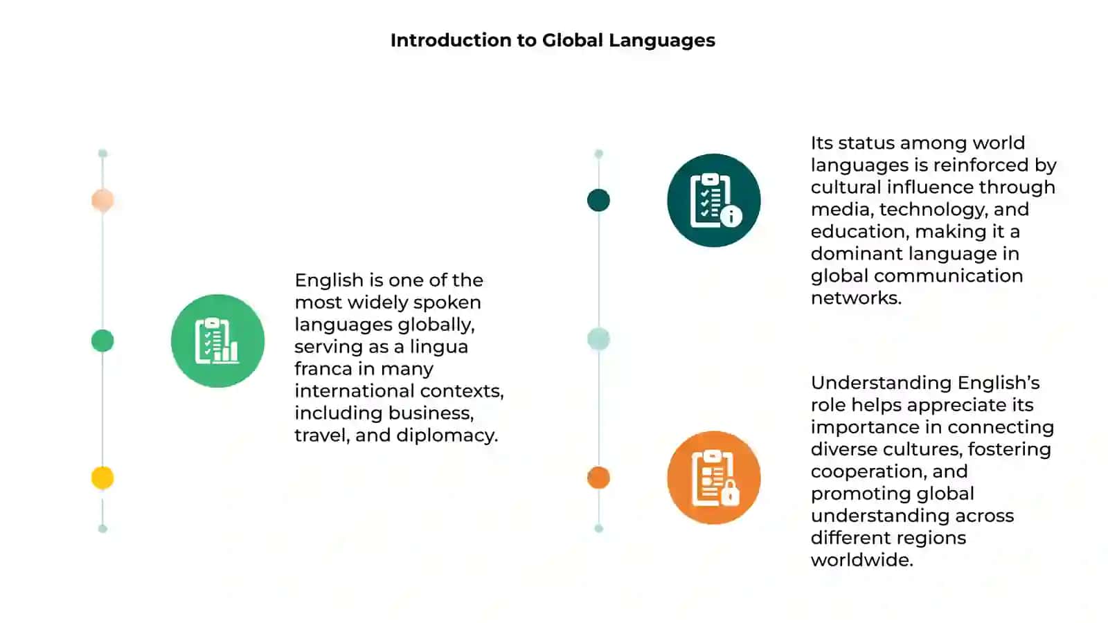 English as a Lingua Franca 3