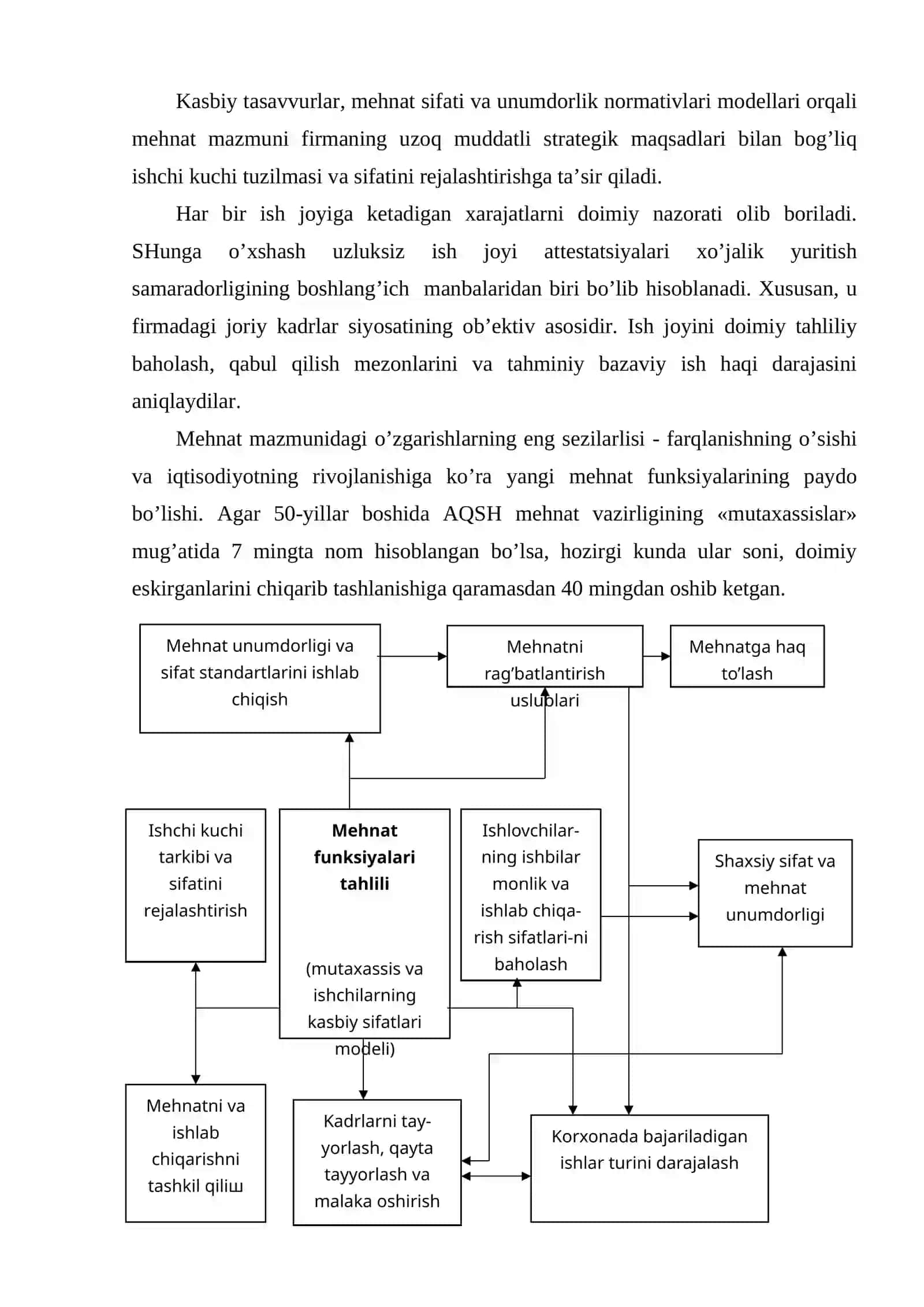 Milliy iqtisоdiyotdа insоn rеsurslаri fаоliyatining tuzilishi 3