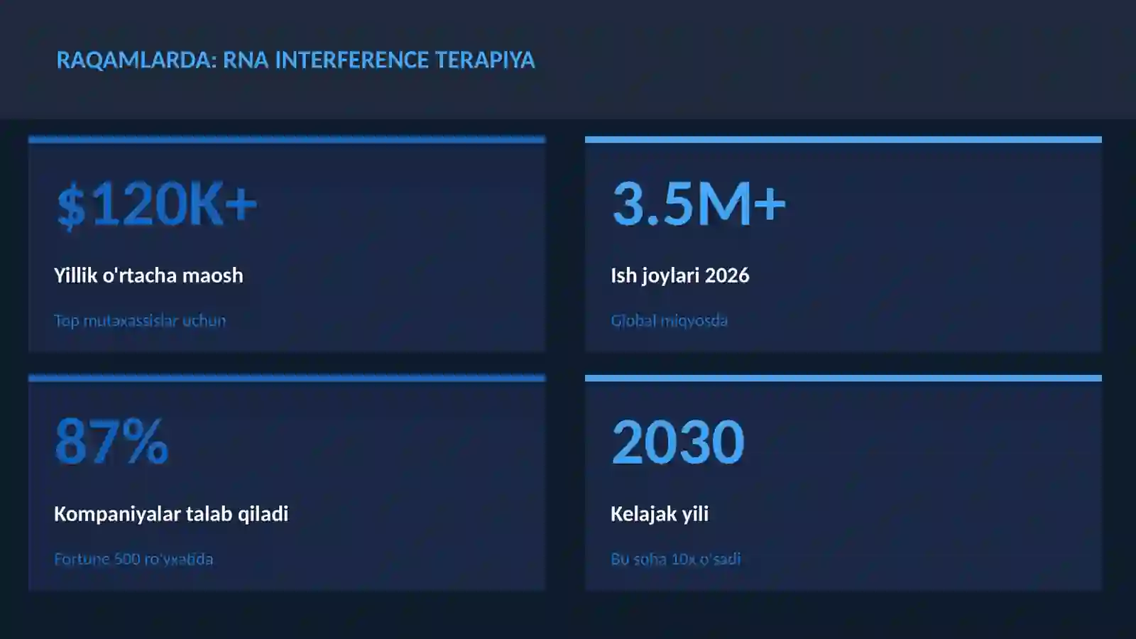 Rna interference terapiya 3