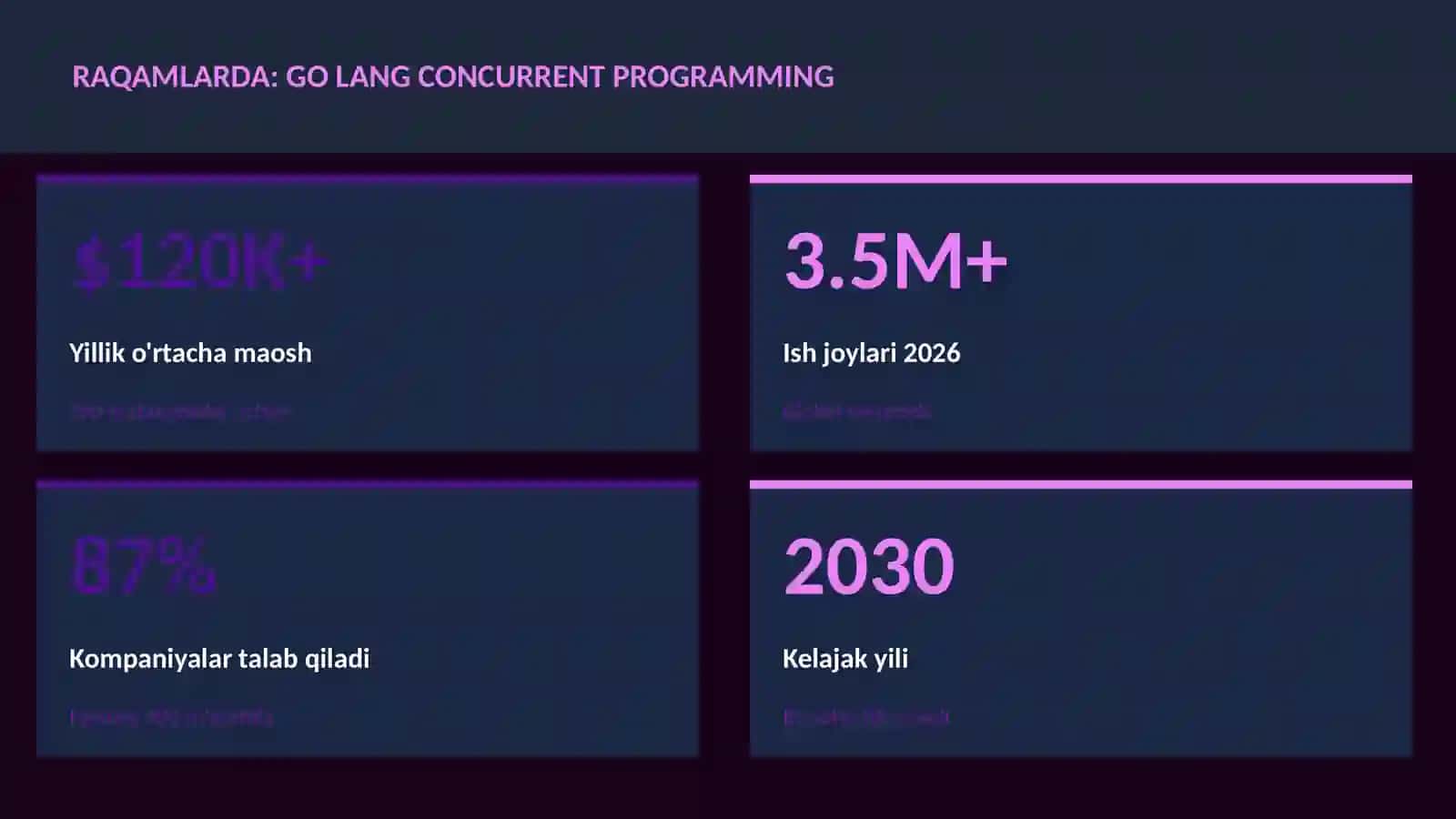 Go lang concurrent programming 3