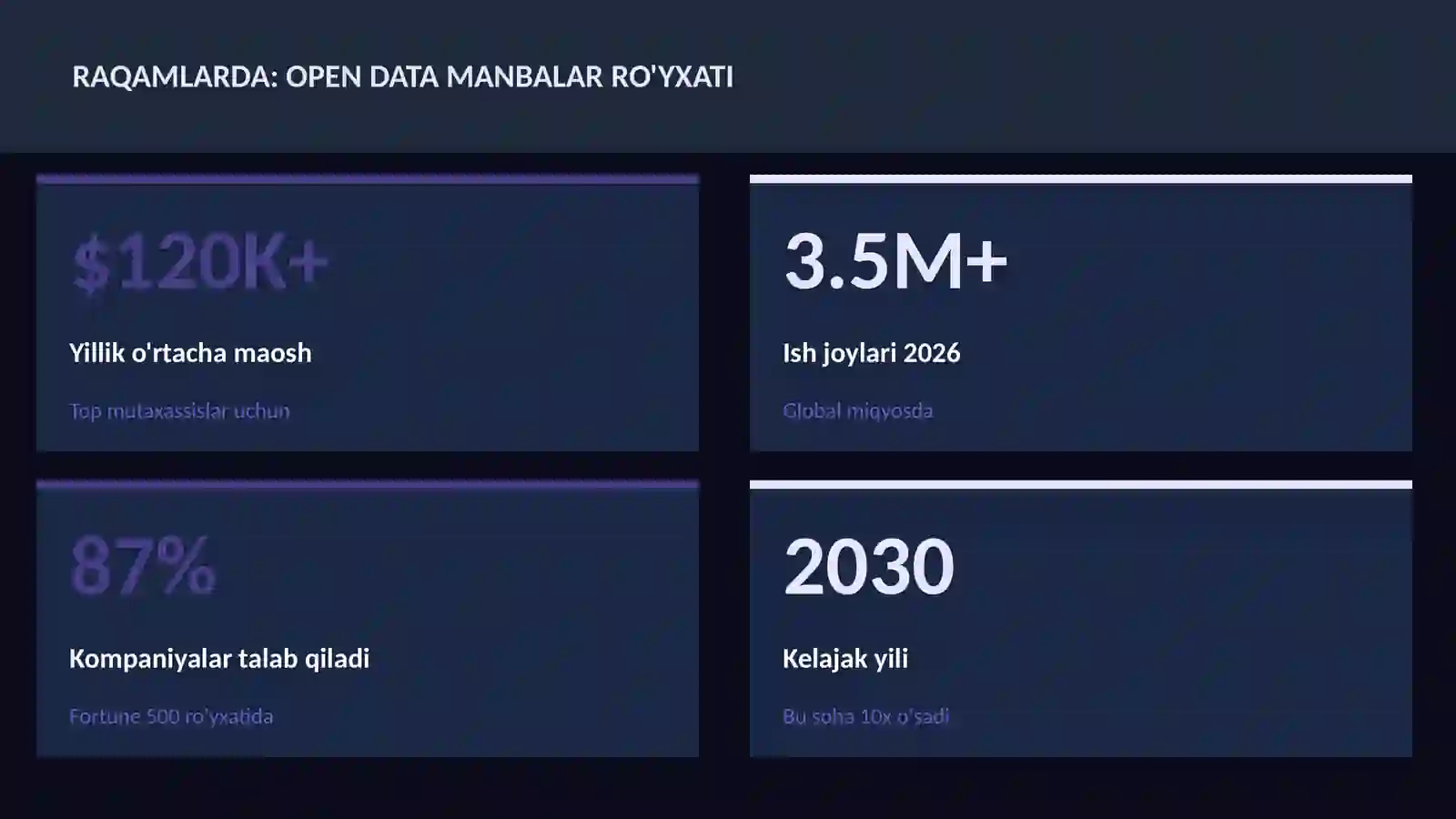 DATA SCIENCE VA TAHLIL 3