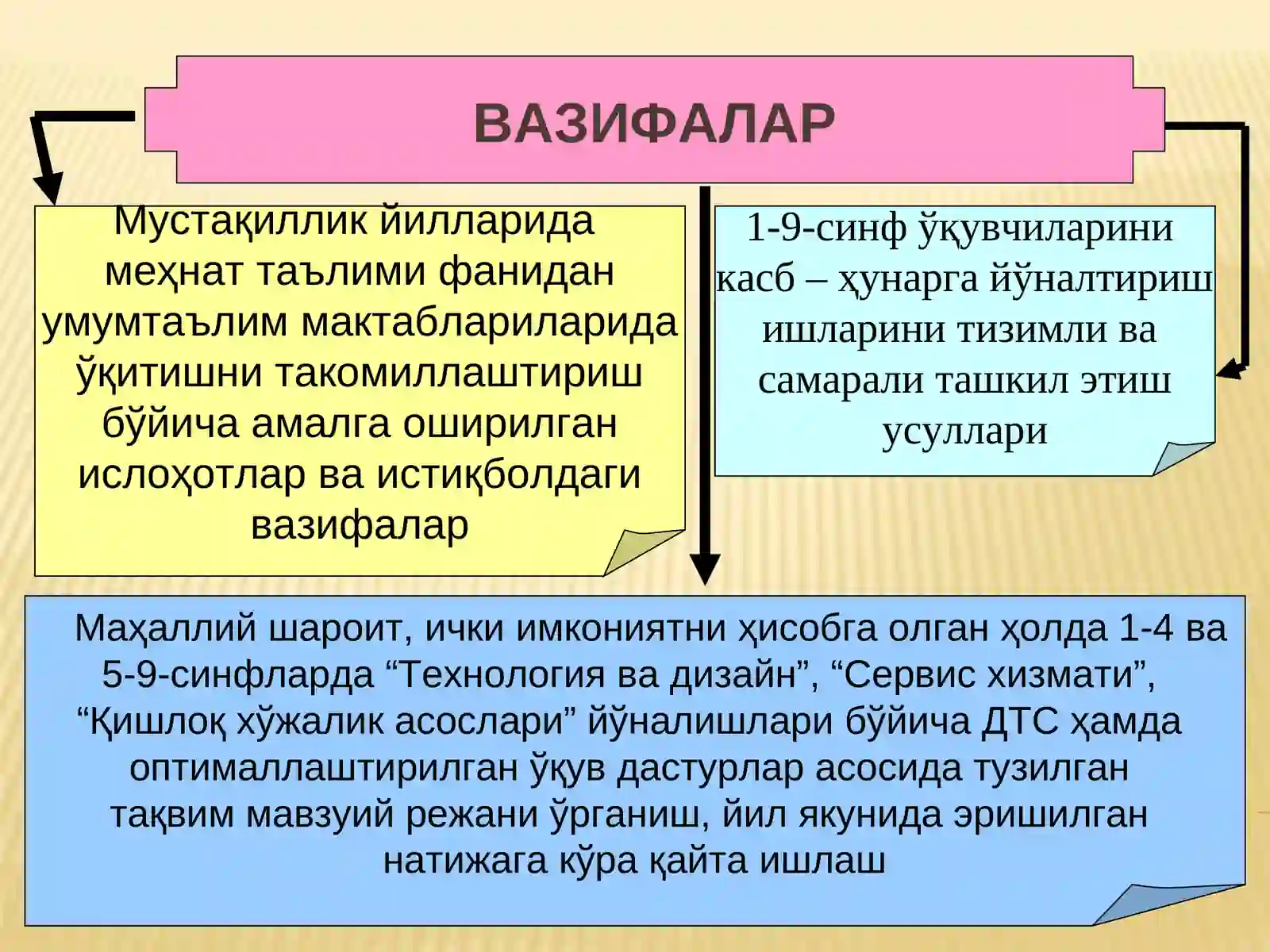 Буюк ва муқаддассан мустақил Ватан 3