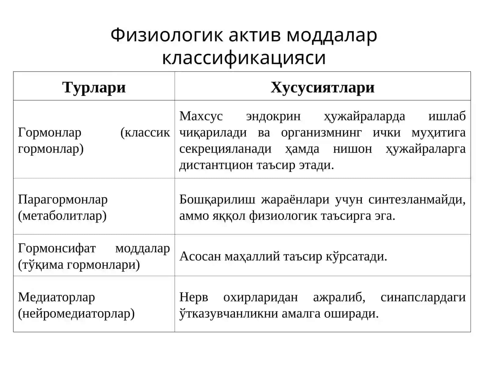 Физиологик актив моддалар ва эндокрин тизим биокимёси 3