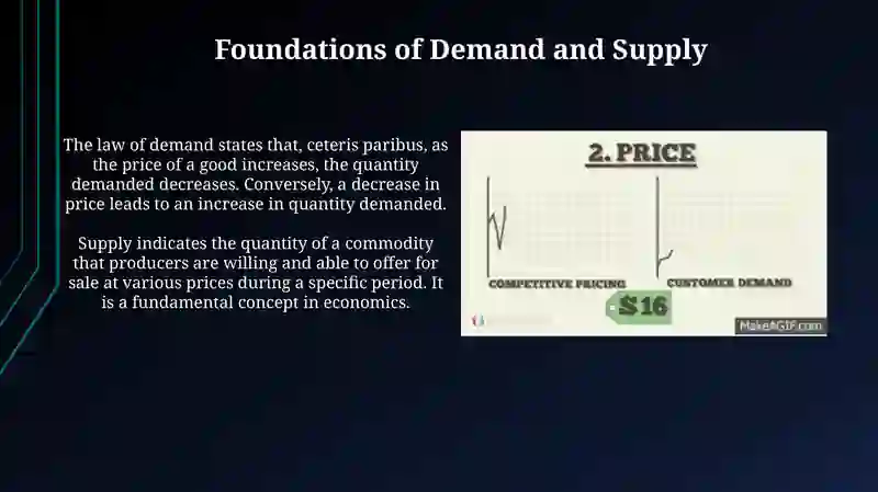 Demand and supply 3
