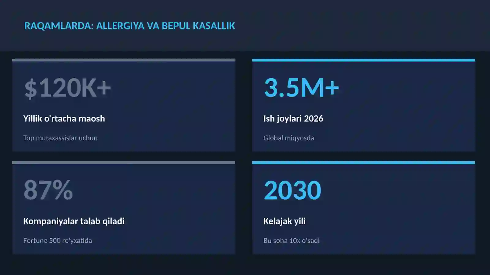Allergiya va bepul kasallik 3