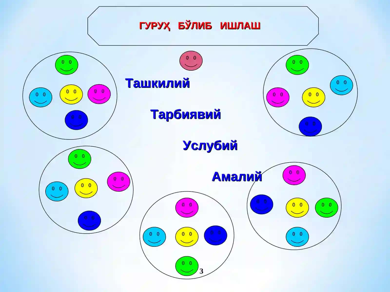 ПЕДАГОГИК ТЕХНОЛОГИЯ 3