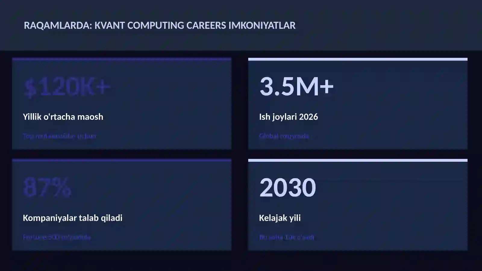 Kvant hisoblash 3