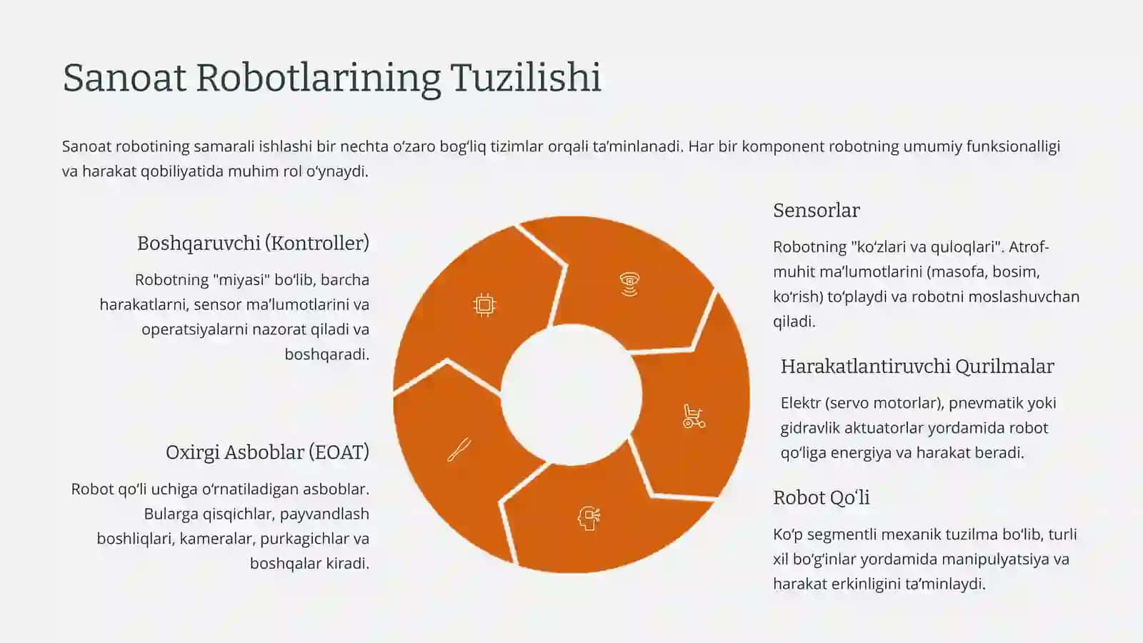 Sanoat Robotlarining Asosiy Xususiyatlari Bo‘yicha Sinflanishi 3