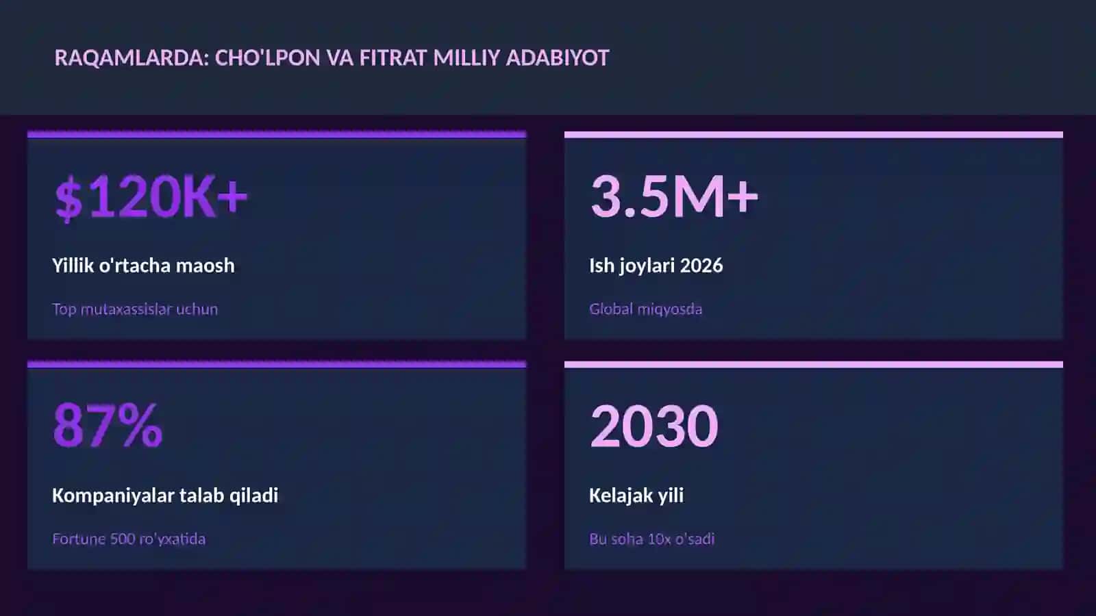 Cho'lpon va Fitrat milliy adabiyot 3