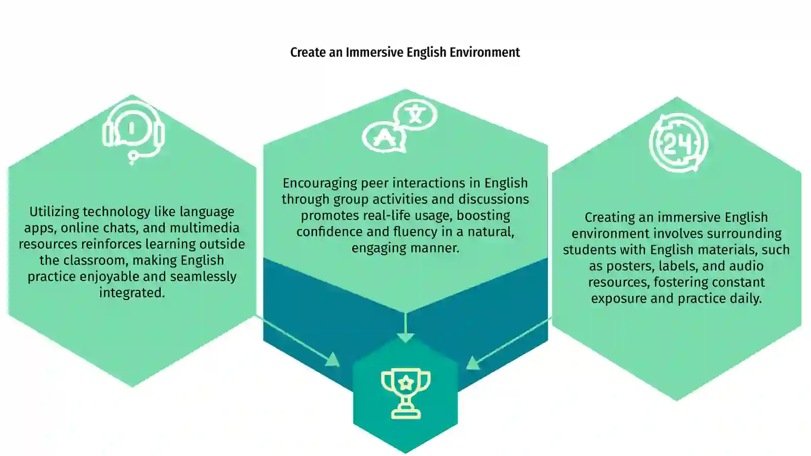 Encouraging English Usage in Class 3
