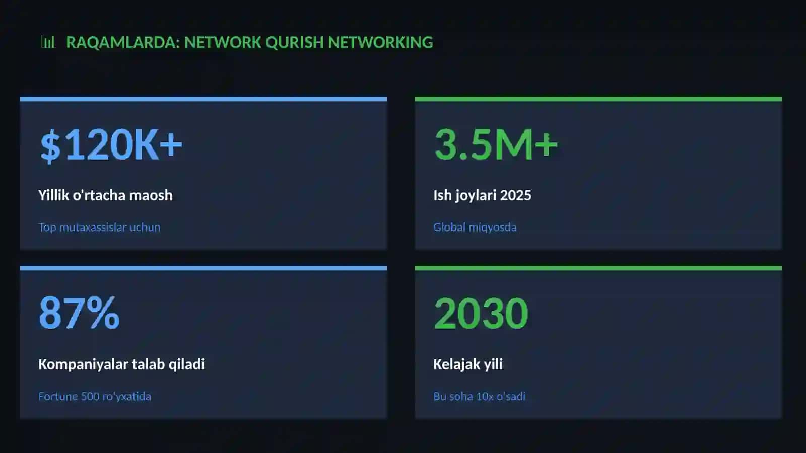 Network qurish networking 3