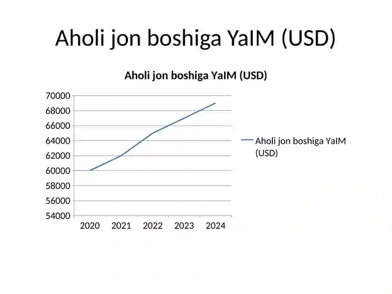 Singapur mamlakati statistikasi 3