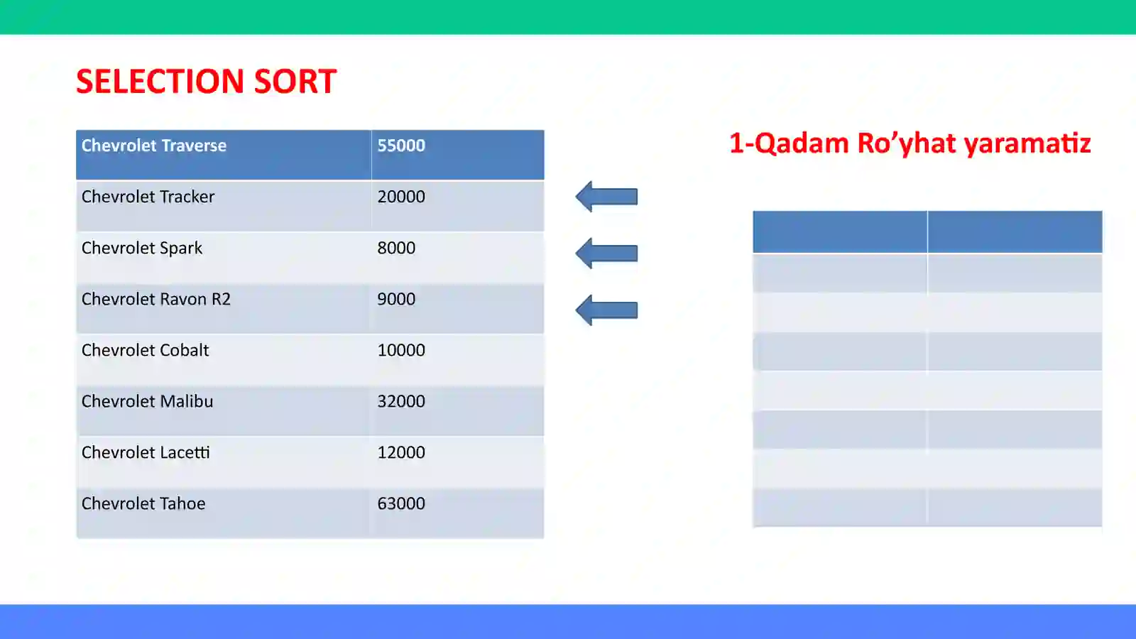 ALGORITMLAR| SELECTION SORT 3