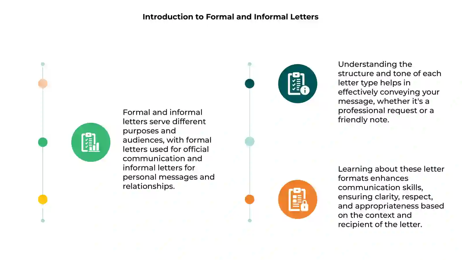 Formal and informal letter,essey 3