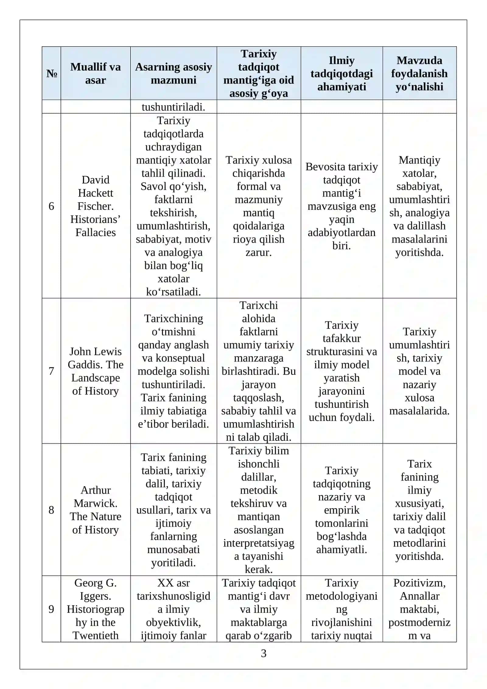 TARIXIY TADQIQOT MANTIG‘I MAVZUSIGA OID ADABIYOTLAR SHARHI 3