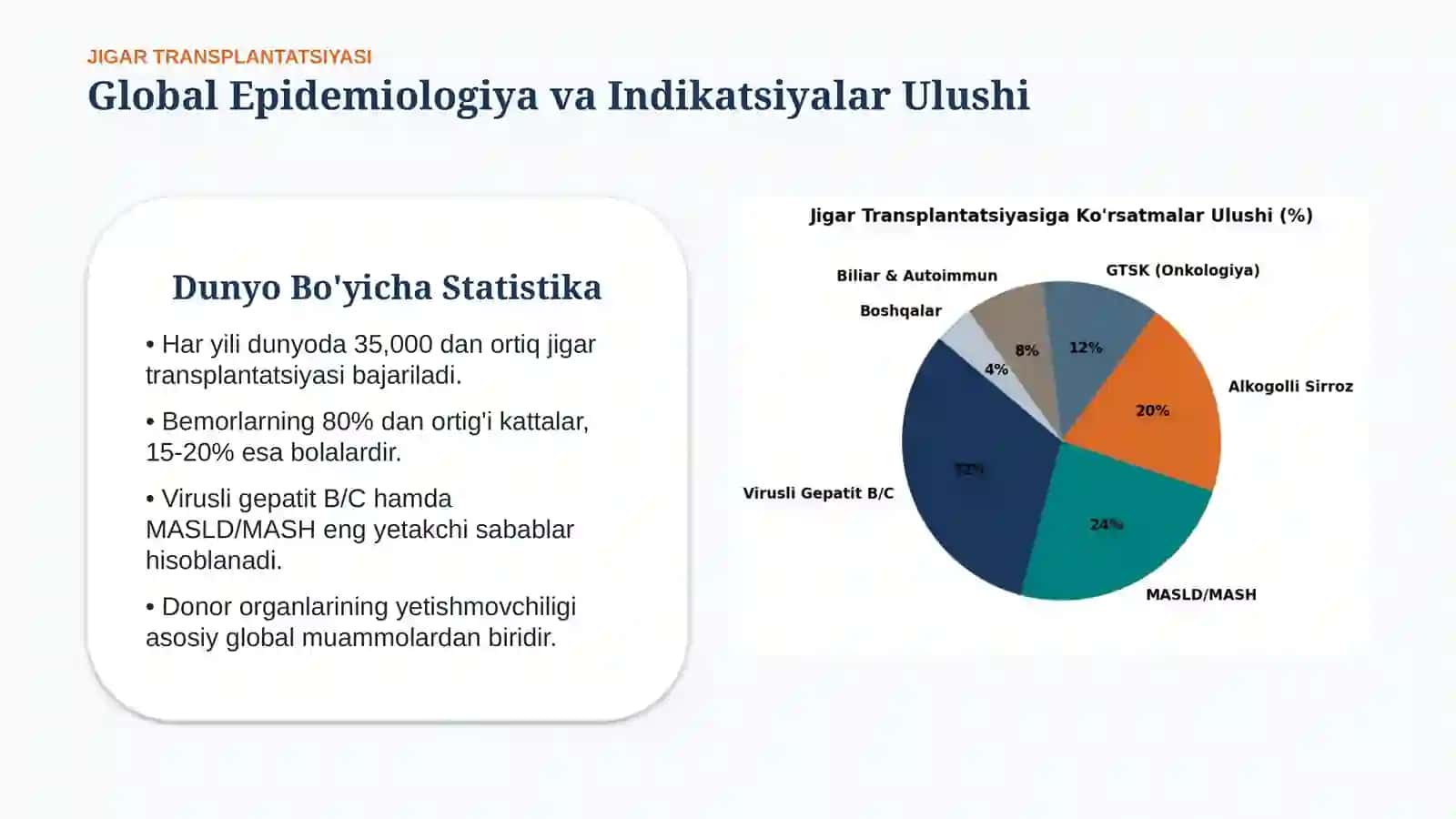 Jigar transplantatsiyasi — Ko‘rsatmalar va natijalar | 15 slayd 3