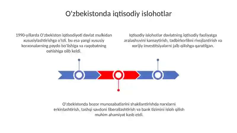 Iqtisodiy islohotlar, xususiy mulkning shakllanishi. O'zbekistonda bozor munosabatlari 3