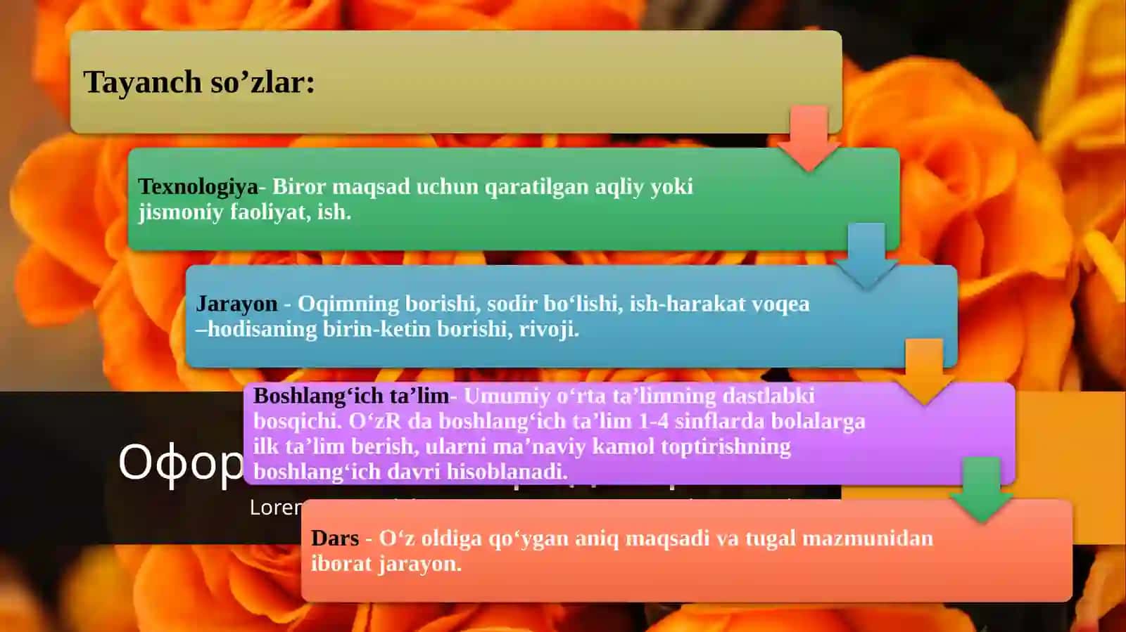Boshlang’ich sinflar dastexnologiya ta’limi 3
