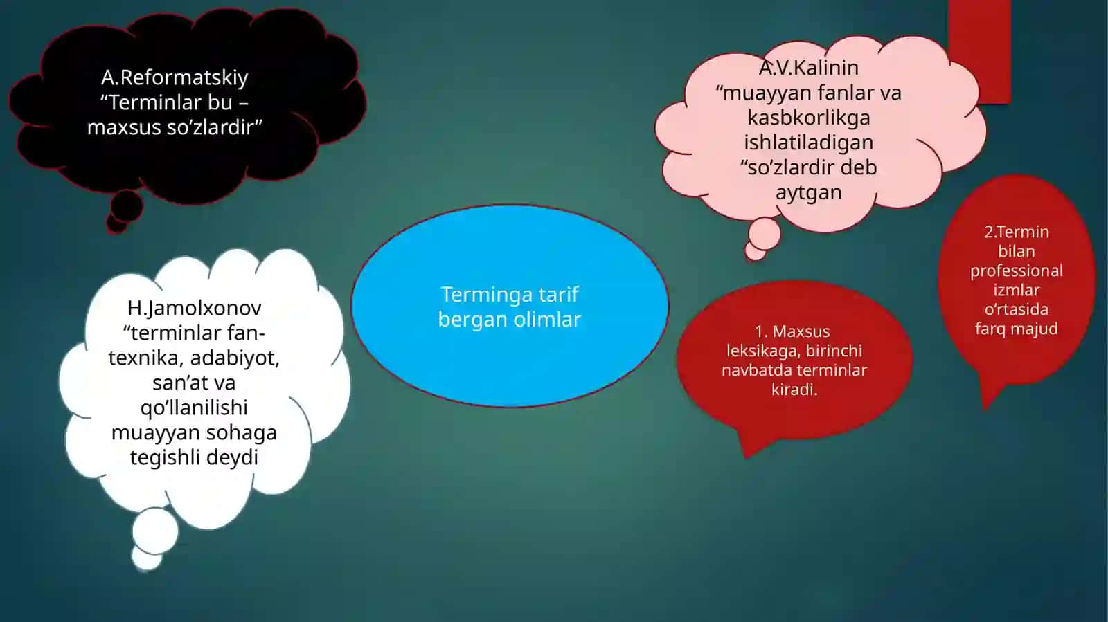 TIL VA TERMINALOGIYA 3