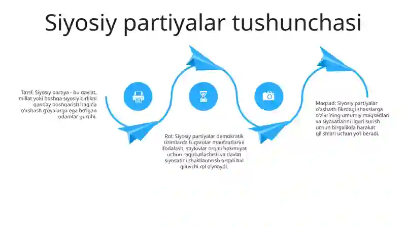 Siyosiy Partiyalar 3