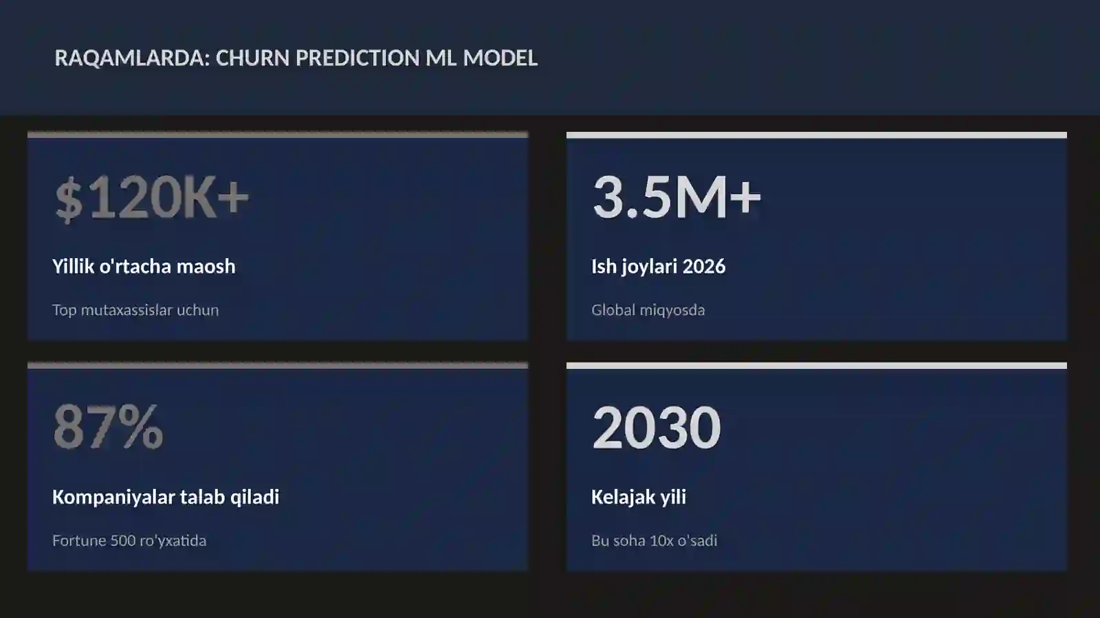 Churn prediction ML model 3