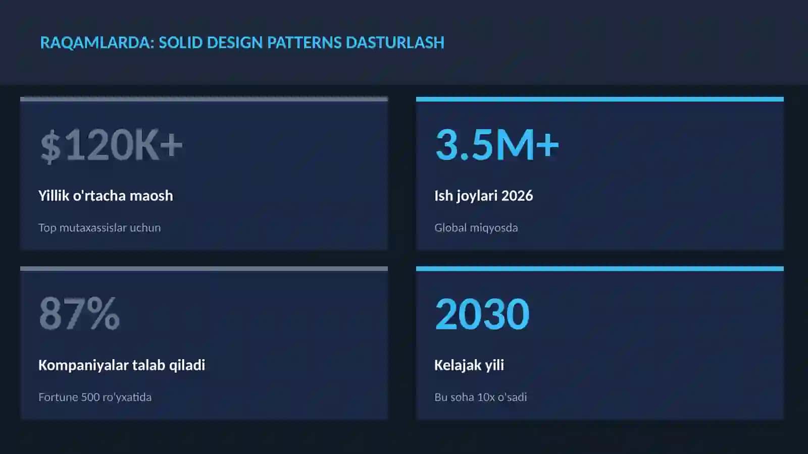 SOLID design patterns dasturlash 3