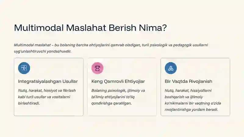 Multimodal Maslahat Berish 3