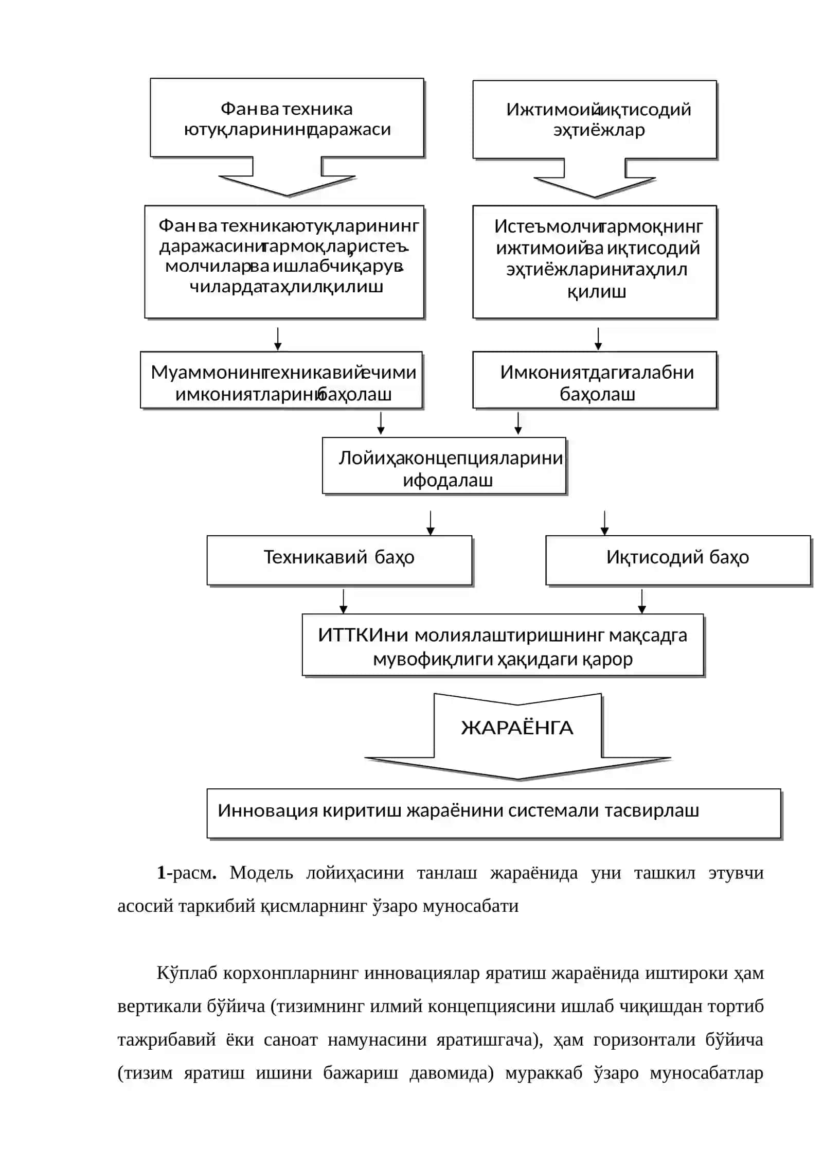 Инновацион фаолиятни бошқаришда тизимли ёндашув 3