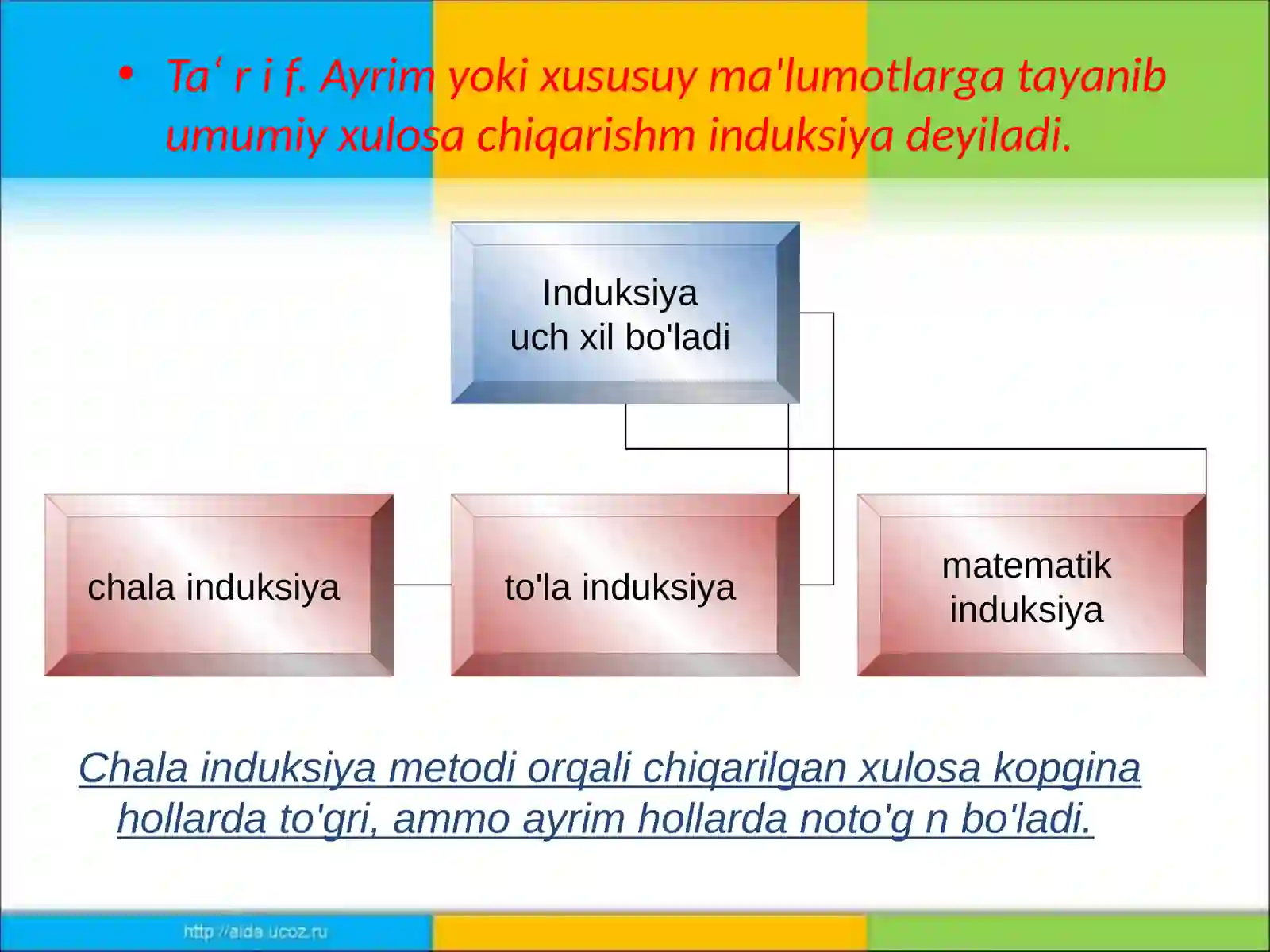 Induksiya Metodi 3
