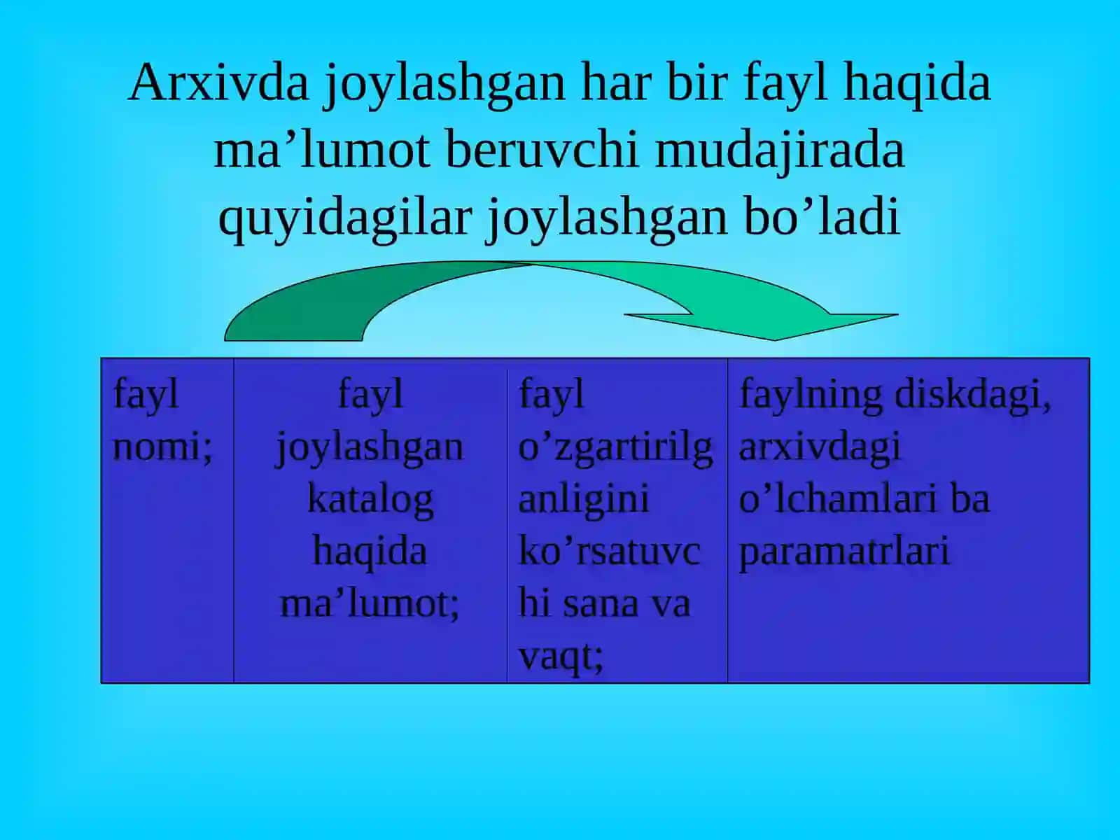 Zip arxivlash dasturi va uning imkoniyatlari 3