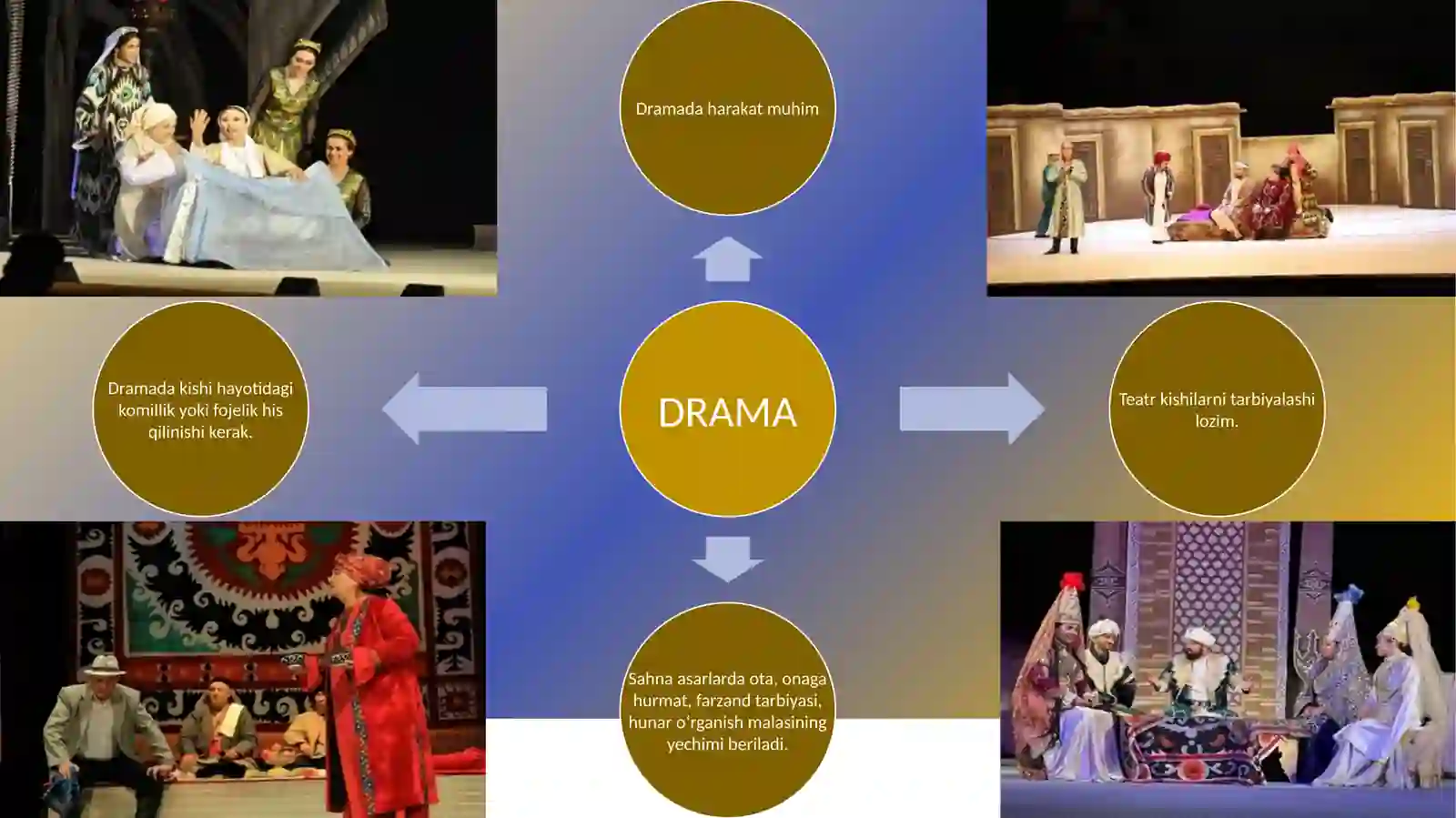 HOZIRGIDRAMATURGIYA 3