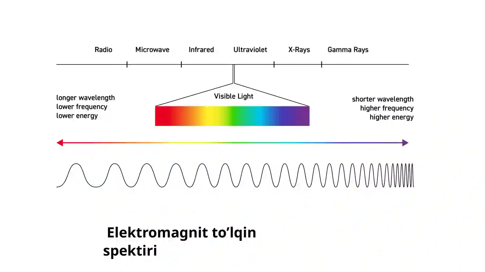 Gamma nurlarning moddabilan o‘zarotasi 3